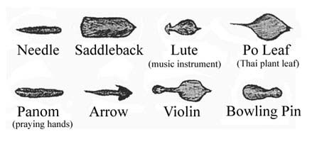 The eight different ridge patterns.